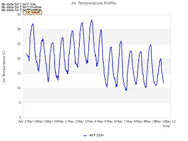 plot of Air Temperature Profile