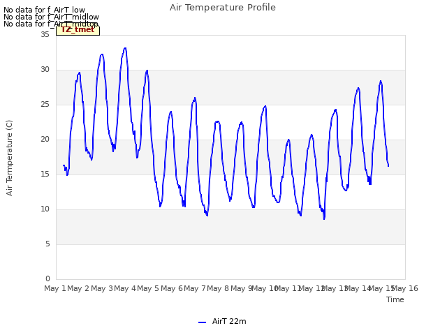 plot of Air Temperature Profile