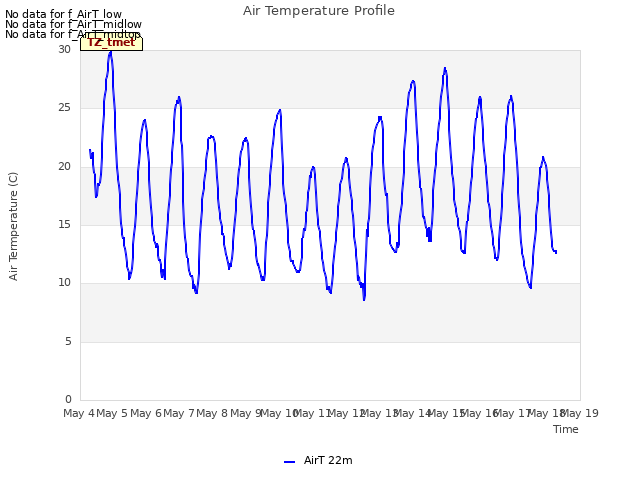 plot of Air Temperature Profile