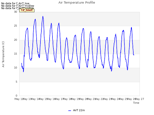 plot of Air Temperature Profile