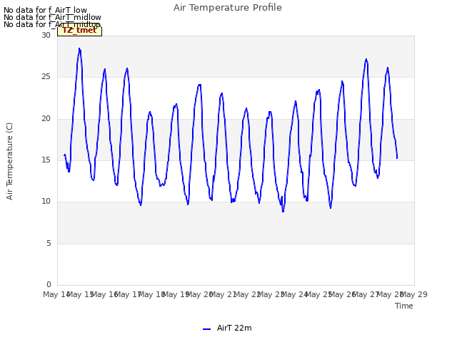 plot of Air Temperature Profile