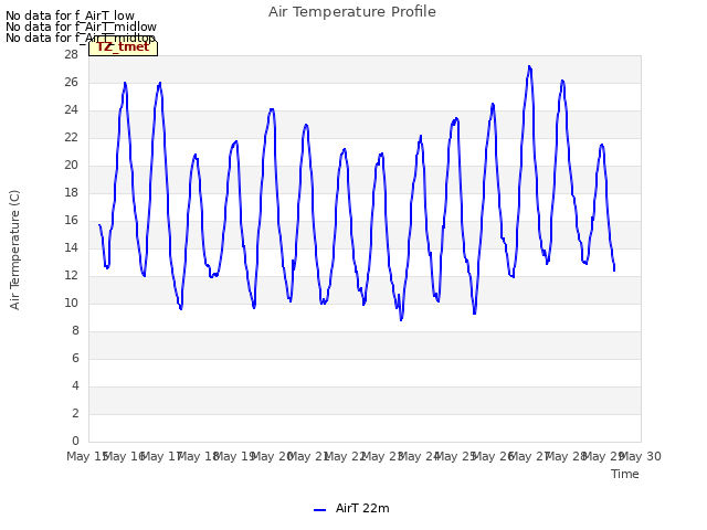 plot of Air Temperature Profile