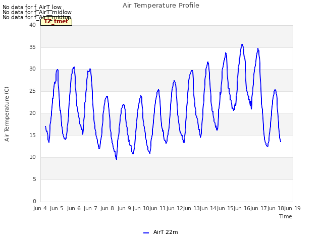 plot of Air Temperature Profile