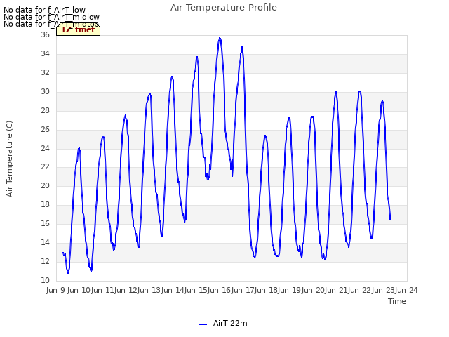 plot of Air Temperature Profile