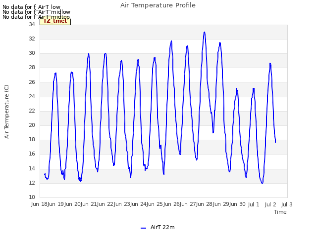 plot of Air Temperature Profile