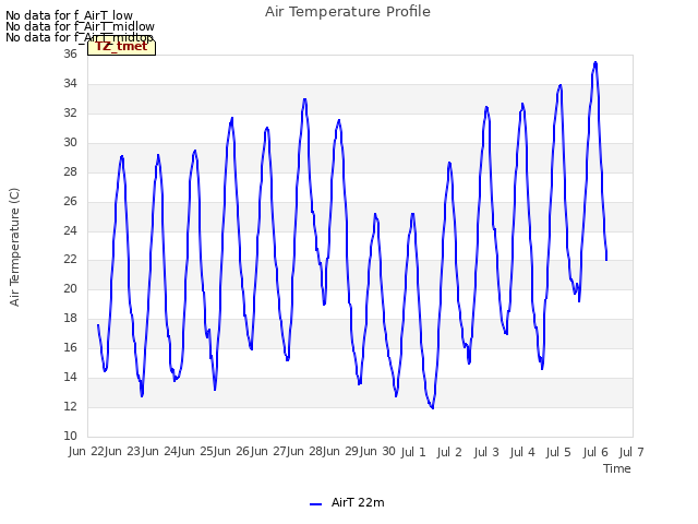 plot of Air Temperature Profile