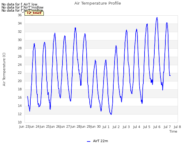 plot of Air Temperature Profile