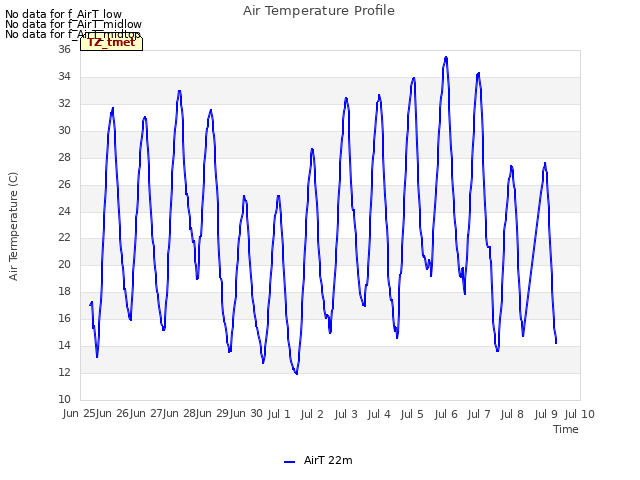 plot of Air Temperature Profile