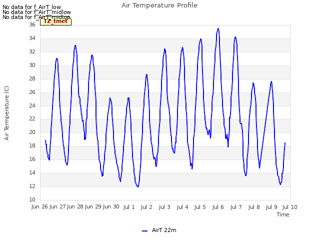 plot of Air Temperature Profile