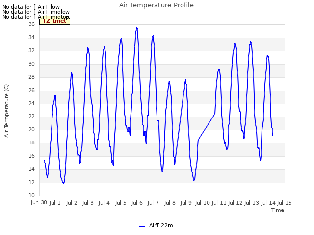 plot of Air Temperature Profile