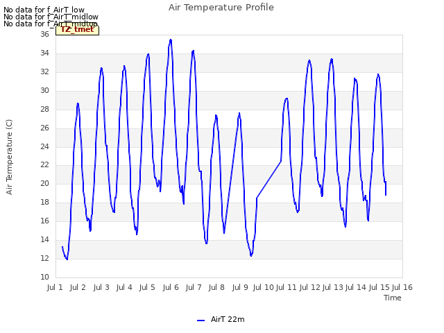 plot of Air Temperature Profile