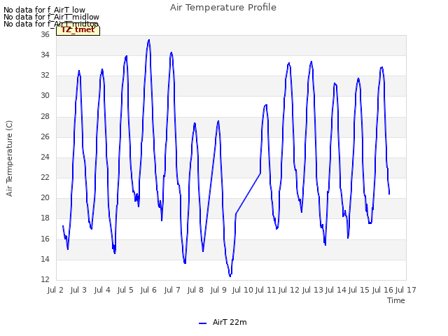 plot of Air Temperature Profile