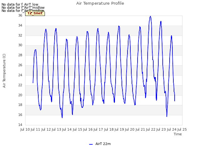 plot of Air Temperature Profile