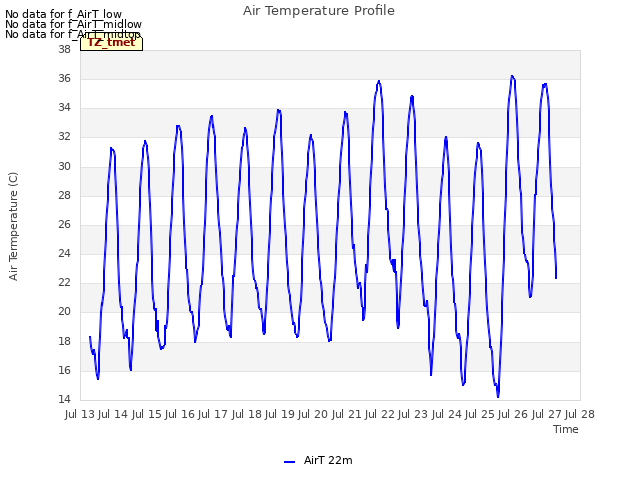 plot of Air Temperature Profile