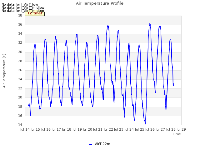 plot of Air Temperature Profile