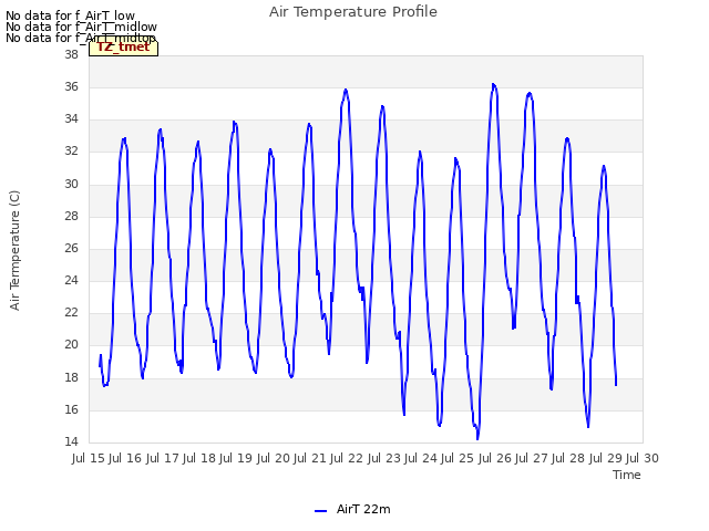 plot of Air Temperature Profile