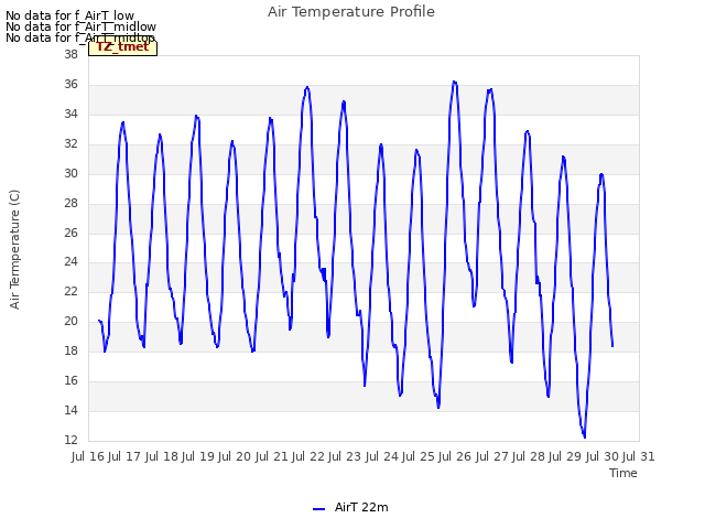 plot of Air Temperature Profile