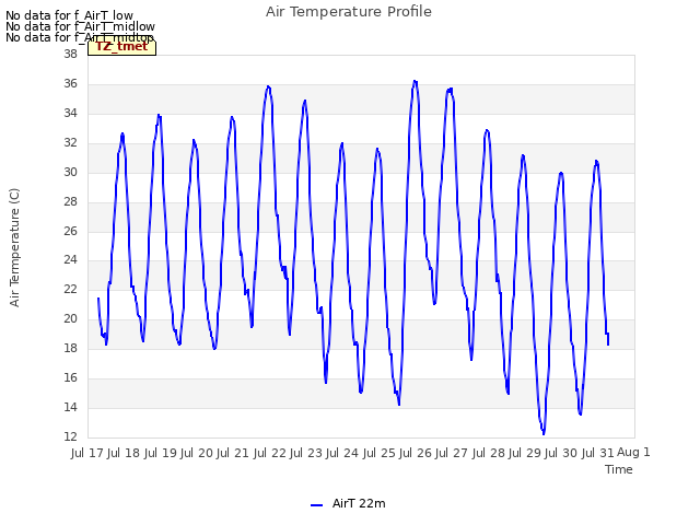 plot of Air Temperature Profile