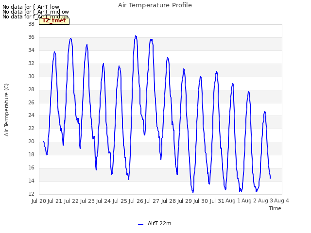 plot of Air Temperature Profile