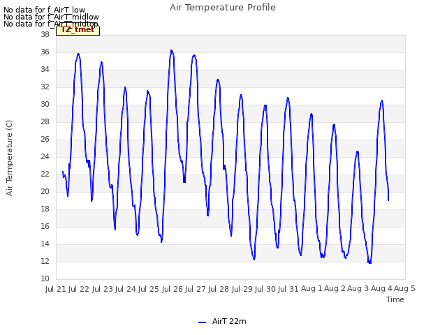 plot of Air Temperature Profile