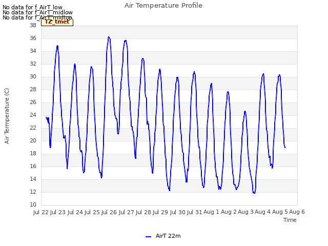 plot of Air Temperature Profile