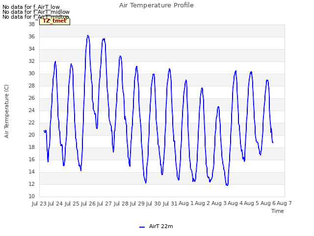 plot of Air Temperature Profile