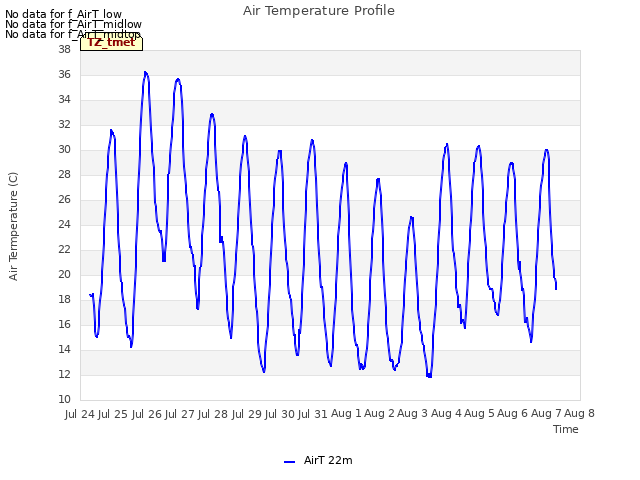 plot of Air Temperature Profile