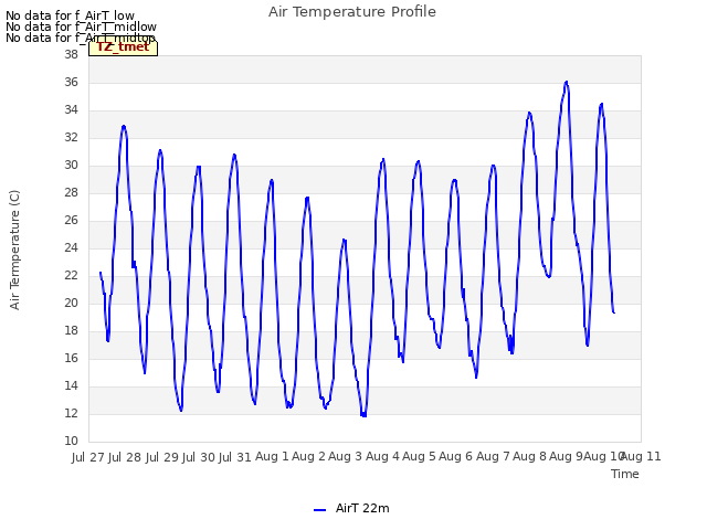 plot of Air Temperature Profile