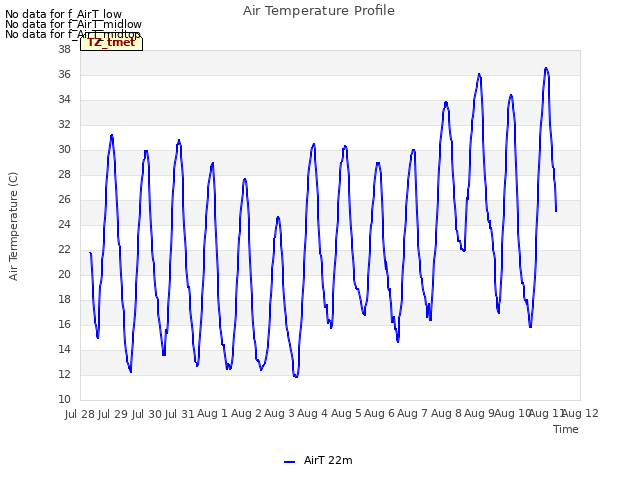 plot of Air Temperature Profile