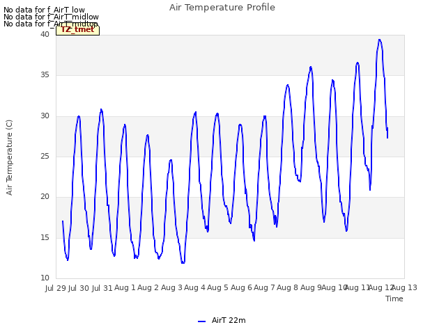 plot of Air Temperature Profile