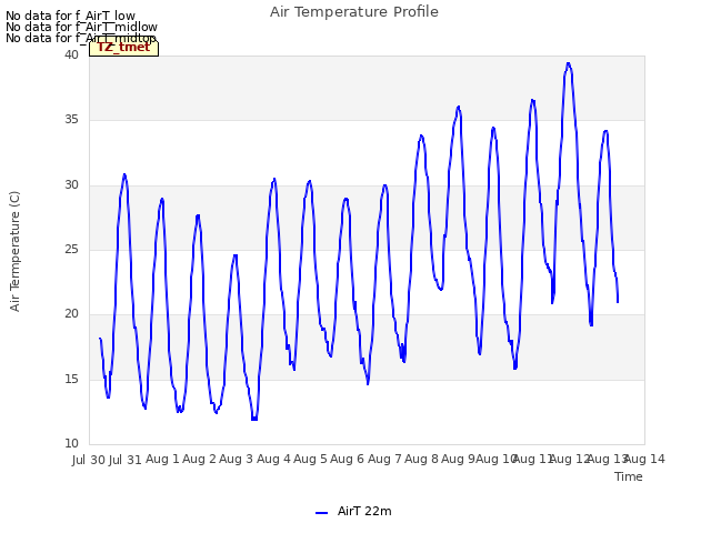 plot of Air Temperature Profile