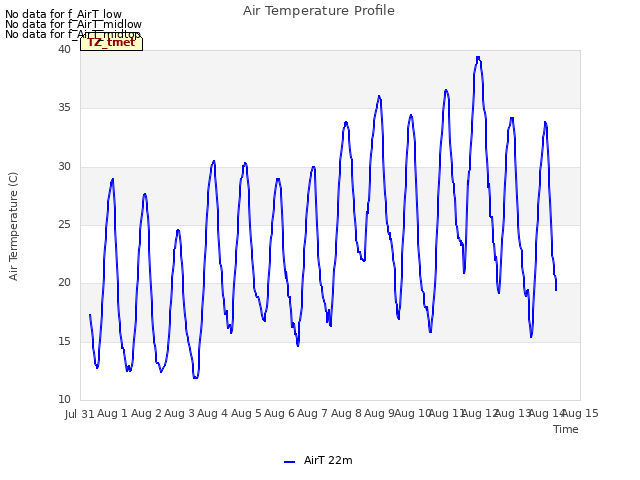 plot of Air Temperature Profile