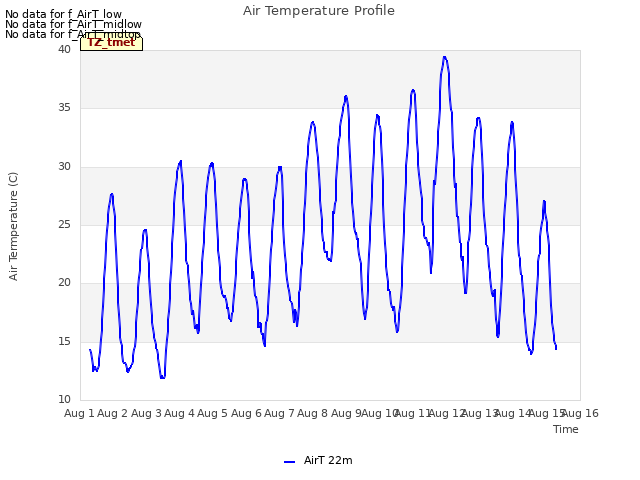 plot of Air Temperature Profile