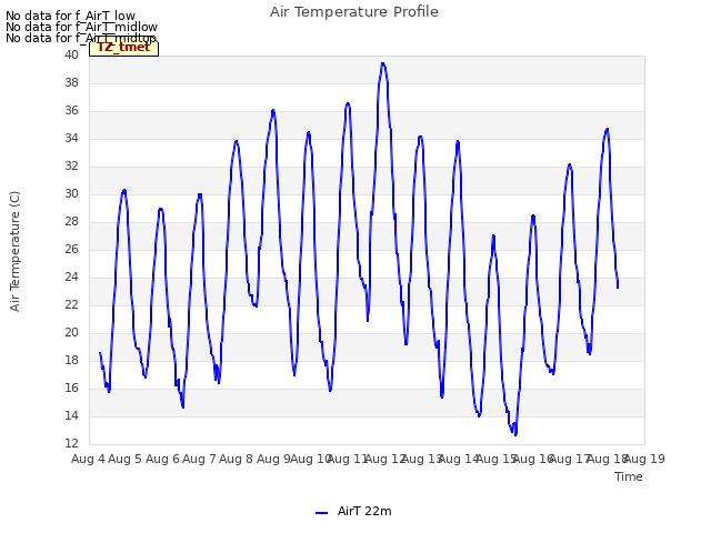 plot of Air Temperature Profile