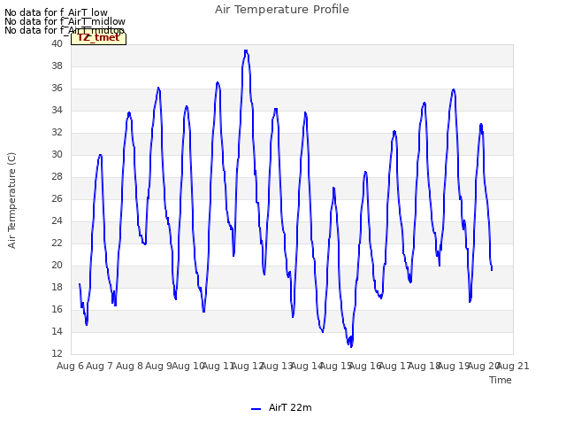 plot of Air Temperature Profile