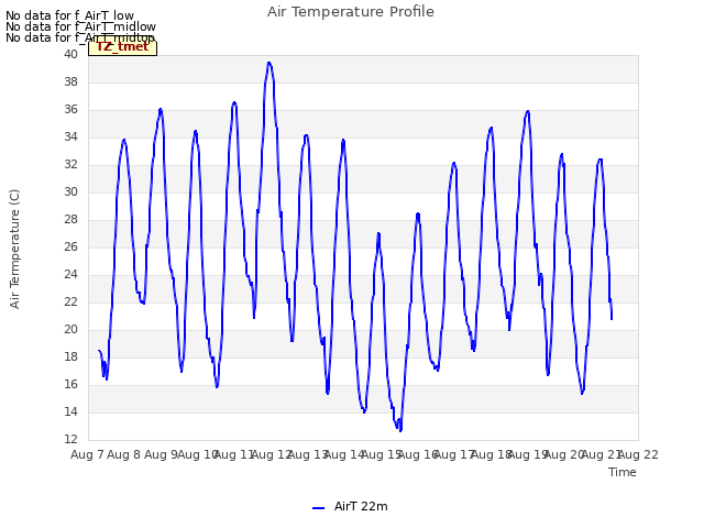 plot of Air Temperature Profile