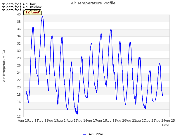 plot of Air Temperature Profile