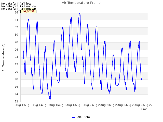 plot of Air Temperature Profile