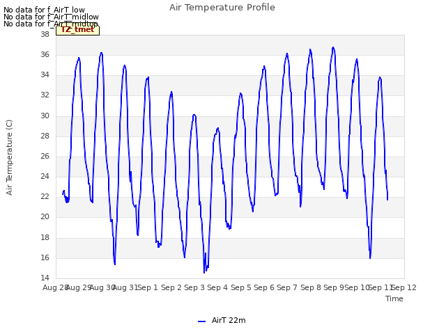 plot of Air Temperature Profile