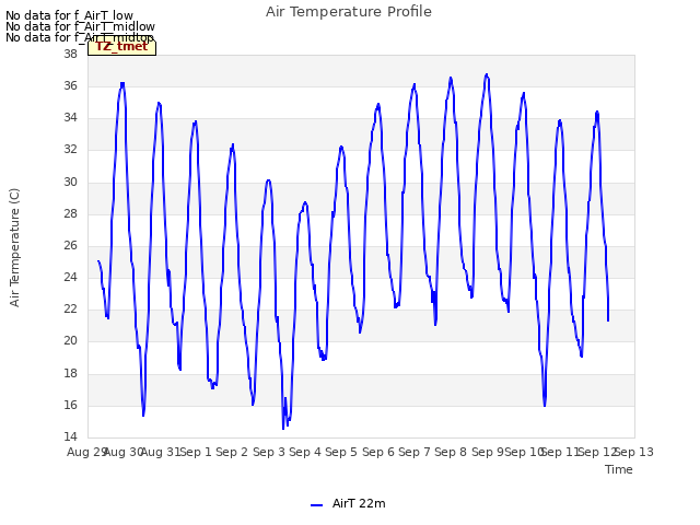 plot of Air Temperature Profile