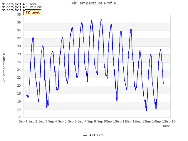 plot of Air Temperature Profile