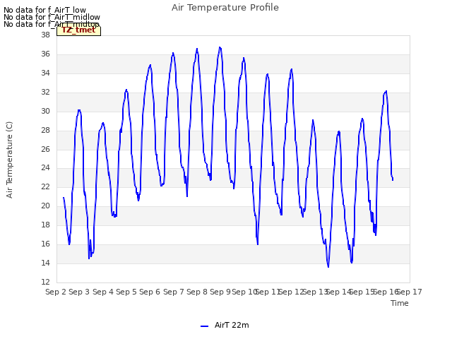 plot of Air Temperature Profile