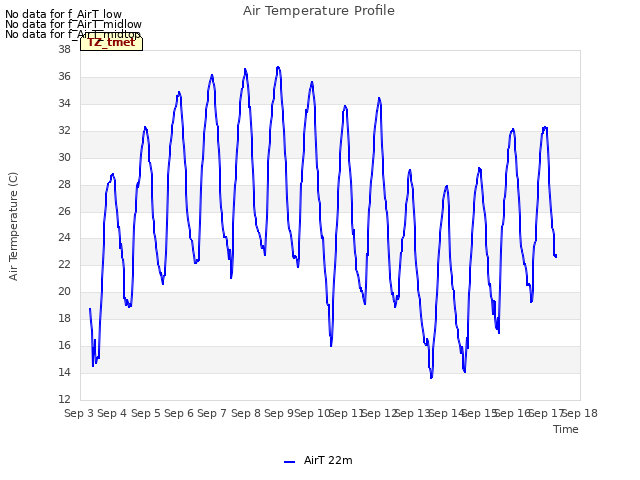 plot of Air Temperature Profile