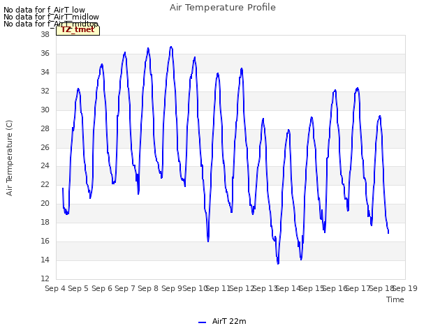 plot of Air Temperature Profile