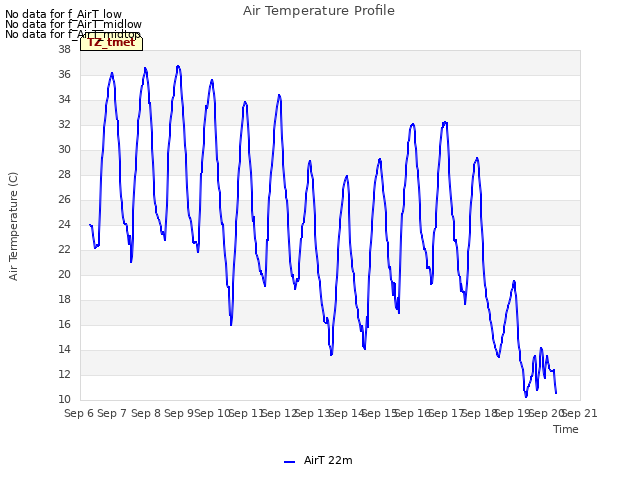 plot of Air Temperature Profile