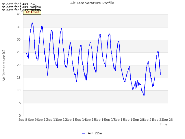 plot of Air Temperature Profile