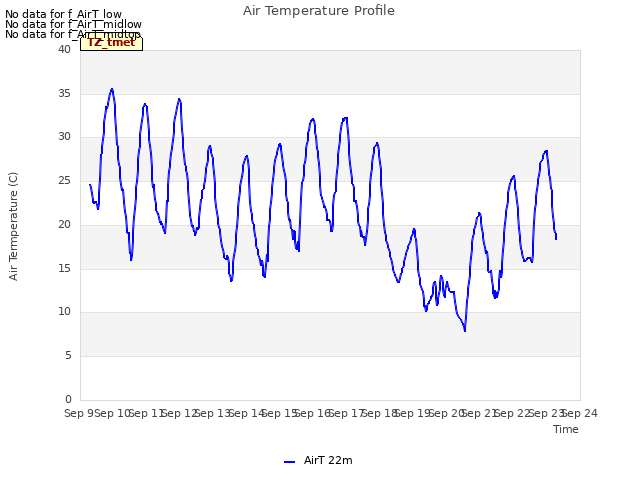 plot of Air Temperature Profile