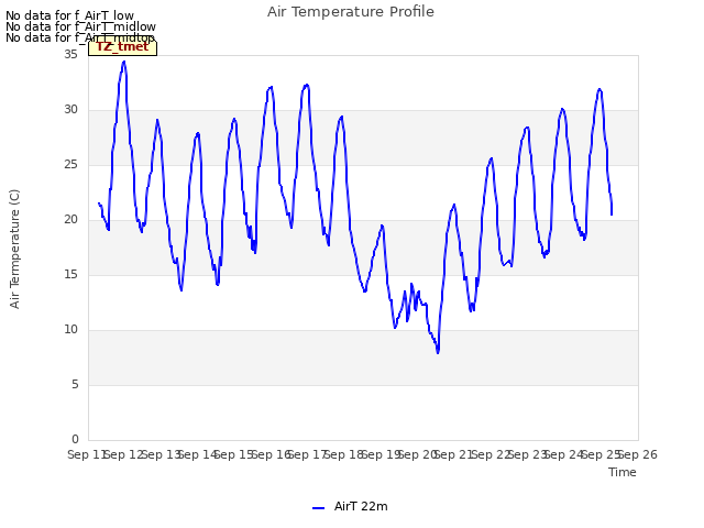 plot of Air Temperature Profile