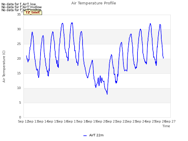 plot of Air Temperature Profile