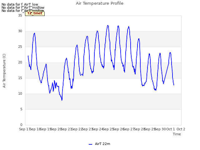 plot of Air Temperature Profile